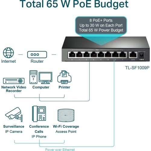 En ucuz Switch fiyatı